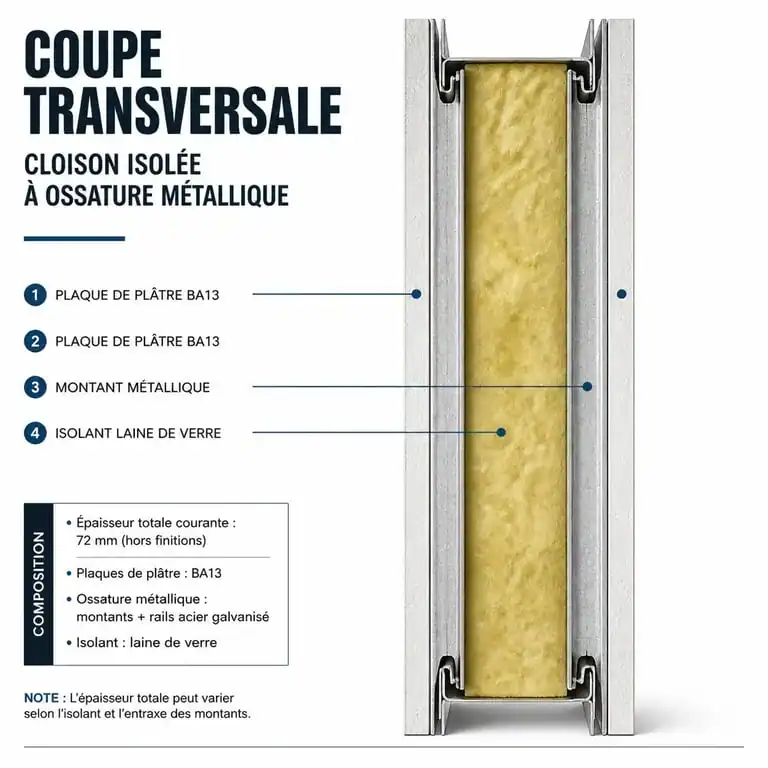Schéma technique de l'épaisseur d'une isolation placo avec ossature métallique